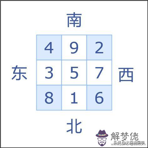 八卦圖折八字