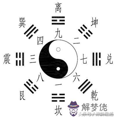 玄空風水八字算命