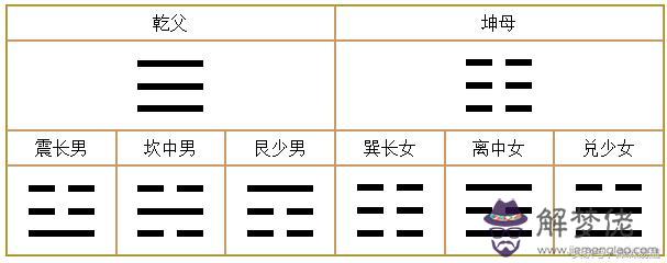 玄空風水八字算命