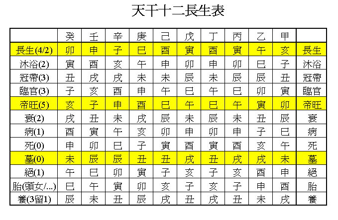 八字測空亡