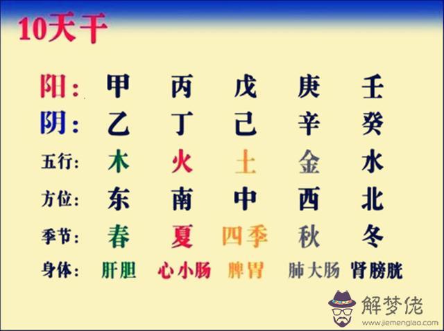 八字中玄武是什麼意思