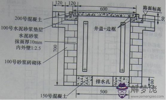 排水口八字式圖片