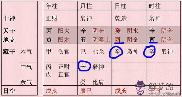 八字食傷為水的人