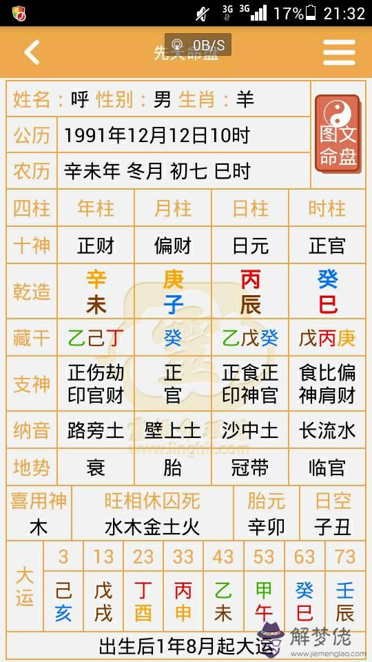 楊森批八字食傷太弱