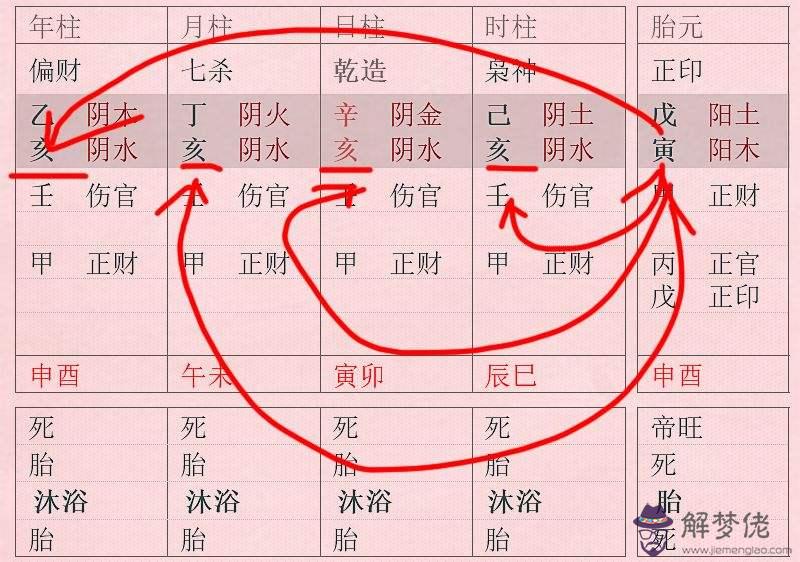 八字四柱批出來后