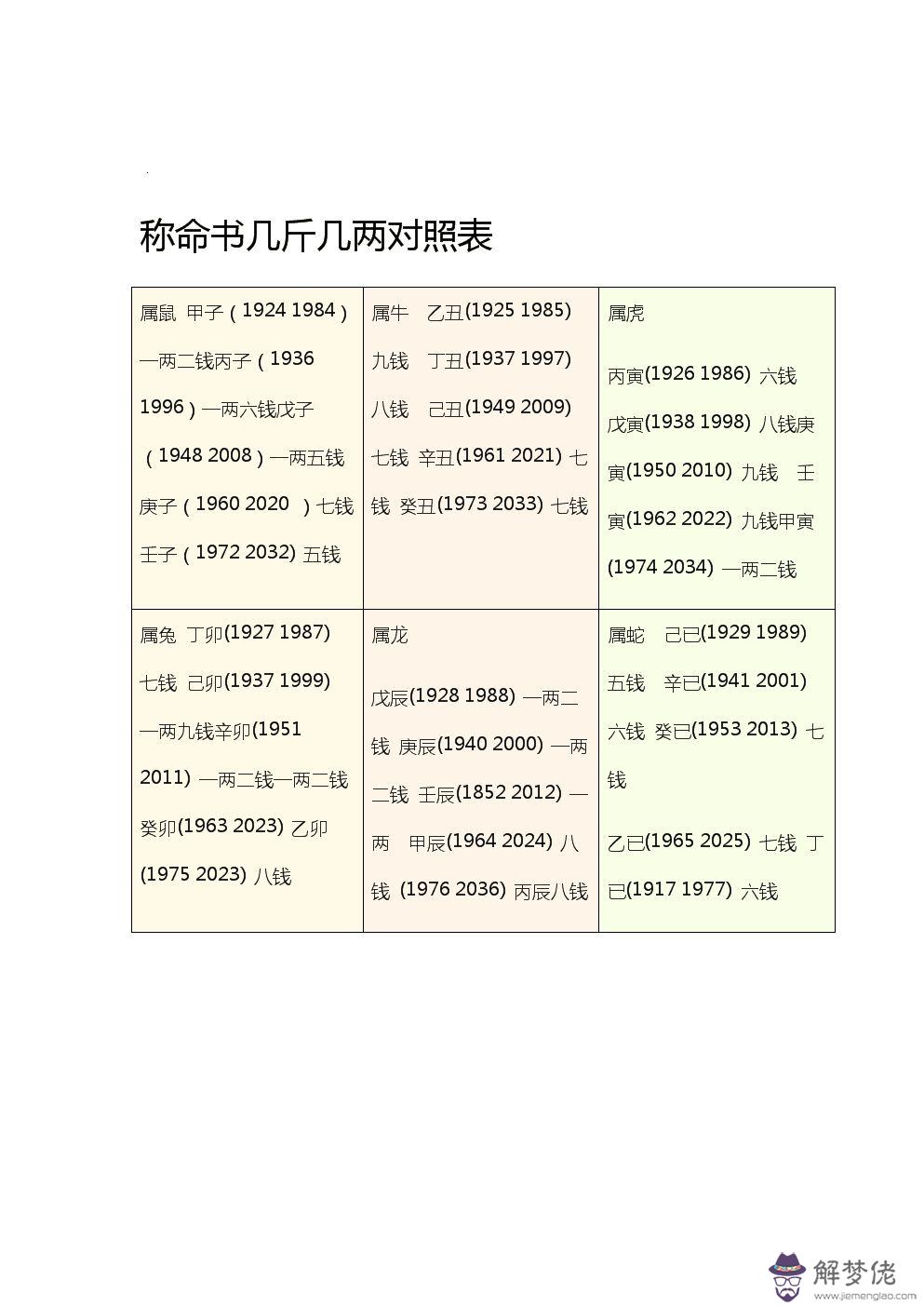 八字的幾斤幾兩重