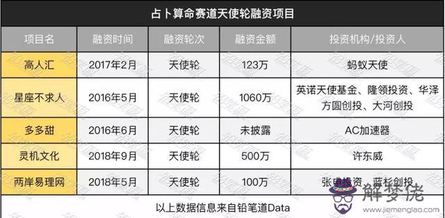 一般算命處的音樂是什麼意思