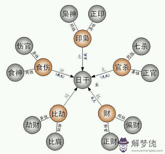 八字卻財是什麼意思