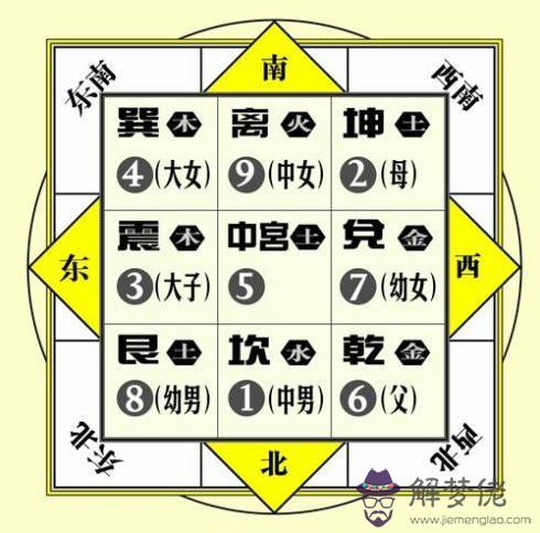 如何用八字選擇樓層