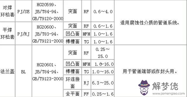 316不銹鋼八字盲板實體廠家