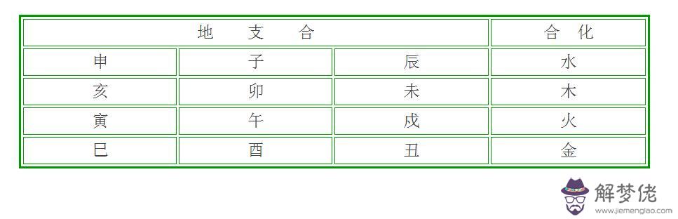 如何合八字最準確