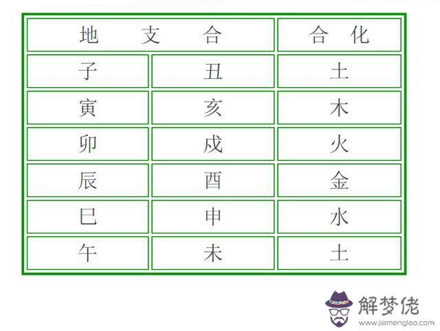 如何合八字最準確