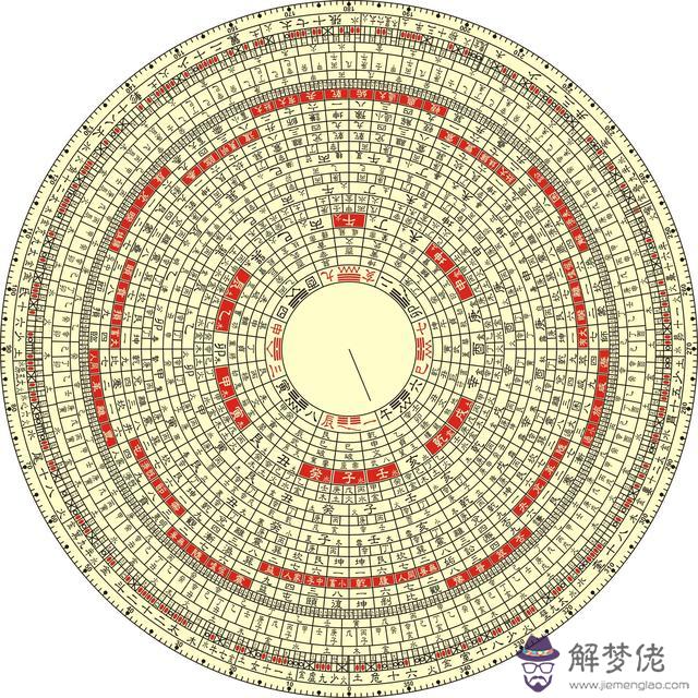 八字中不知道自己哪天生的