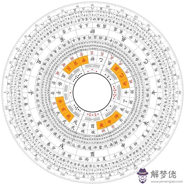 八字中不知道自己哪天生的