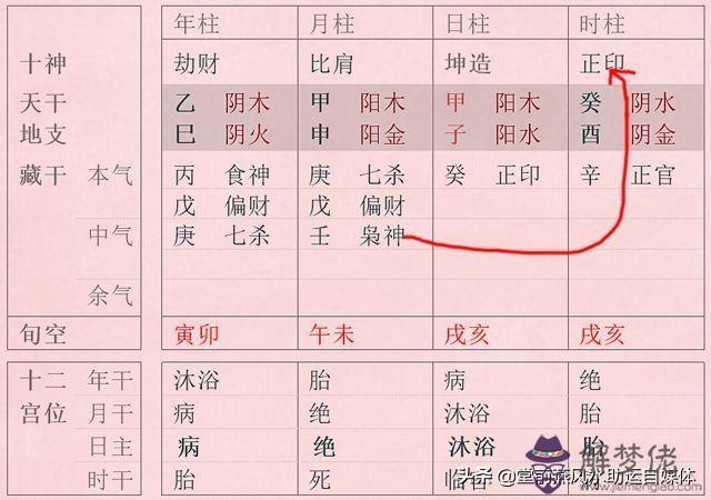 八字論偏財層次