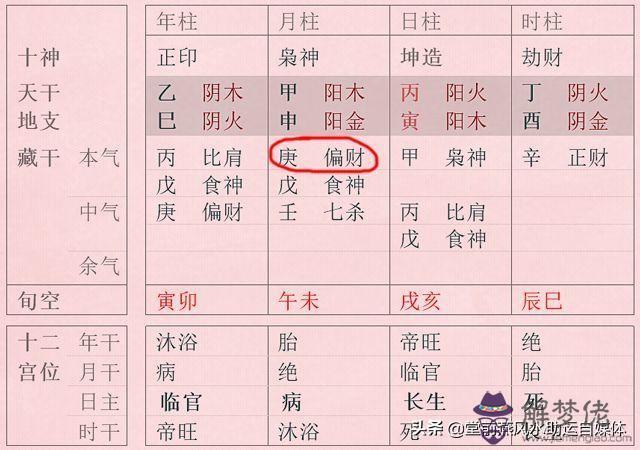 八字論偏財層次