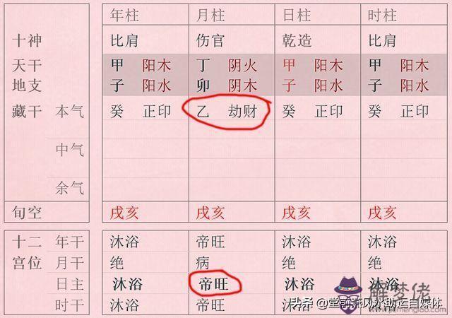 八字論偏財層次