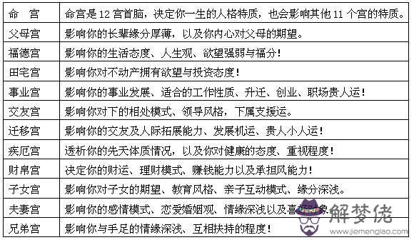 紫微斗數好八字不好