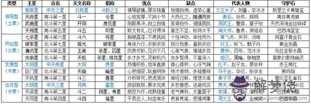 紫微斗數好八字不好