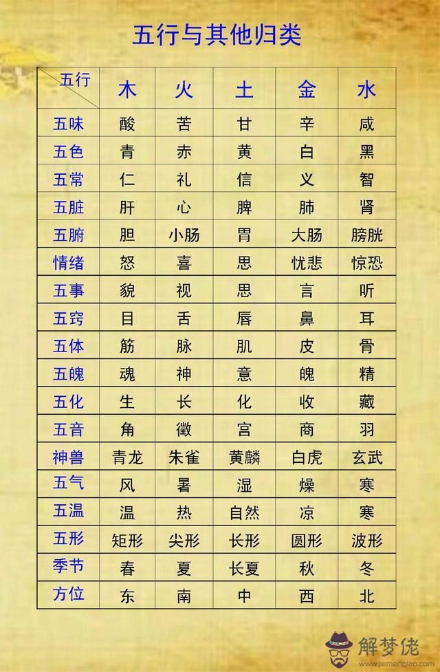 幫算一下八字和五行缺什麼