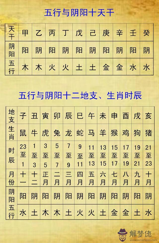 幫算一下八字和五行缺什麼