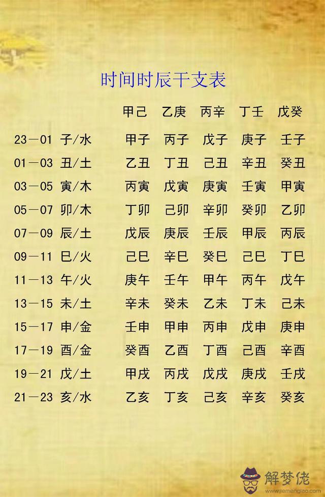 幫算一下八字和五行缺什麼