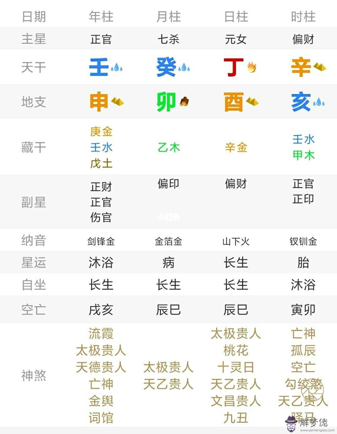 關于八字怎樣在手機上算命的信息