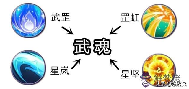 八字精髓金不換洗髓歌訣