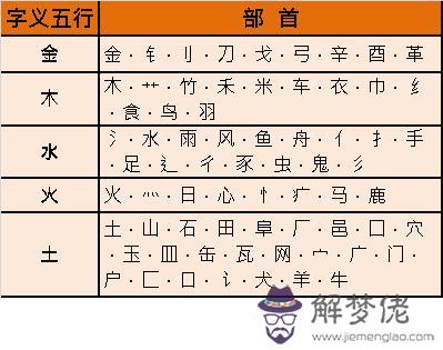 關于易經取名字大全生辰八字測算表的信息