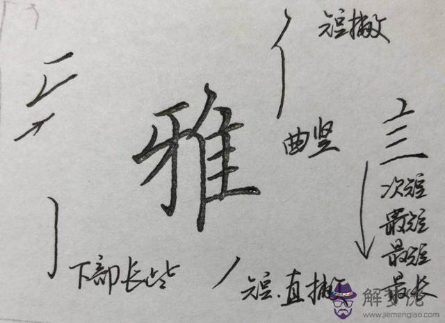 楷書特點用八字形容