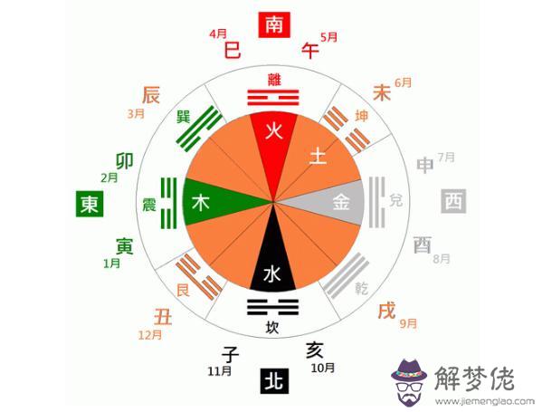 五行缺金八字喜木什麼意思