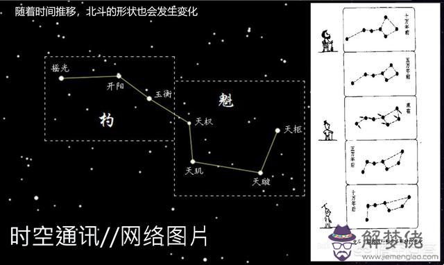 算命說的七星是什麼意思