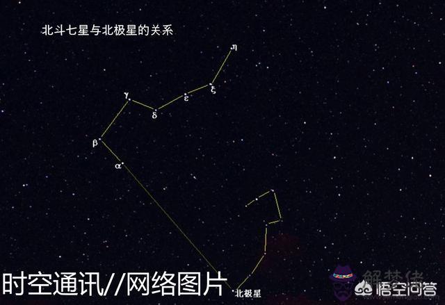 算命說的七星是什麼意思