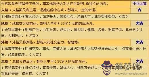 八字中缺木喜土矛盾