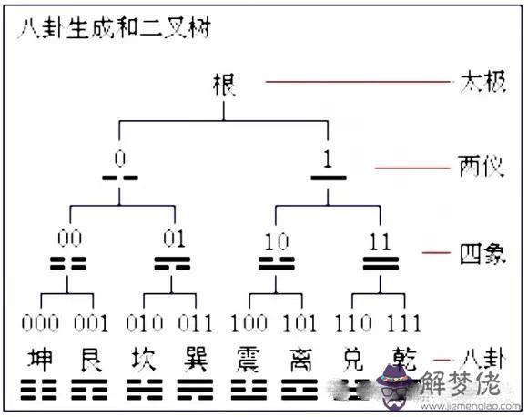 易經話術中一路水金什麼意思