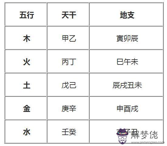 八字金水弱什麼意思