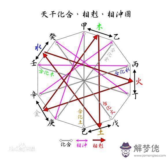 八字金水弱什麼意思