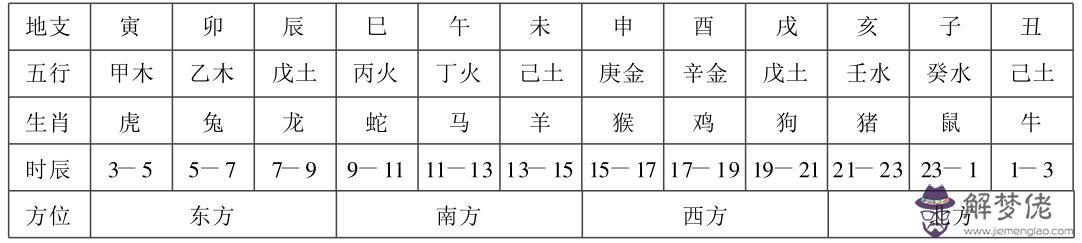 算命破字啥意思