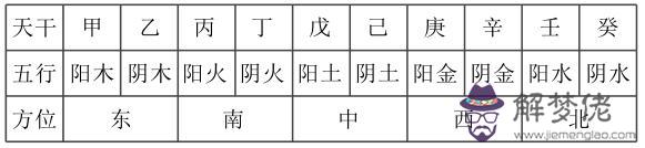 算命破字啥意思