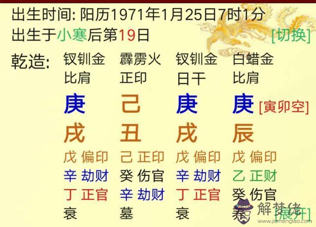 八字的正確格式