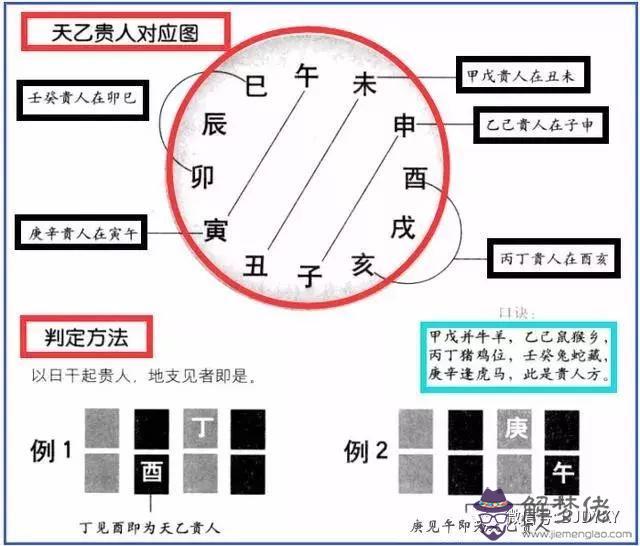 算命火耗是什麼意思