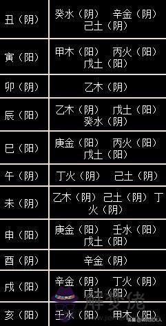 八字純陽身弱什麼意思