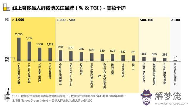 劉雯八字命理解析