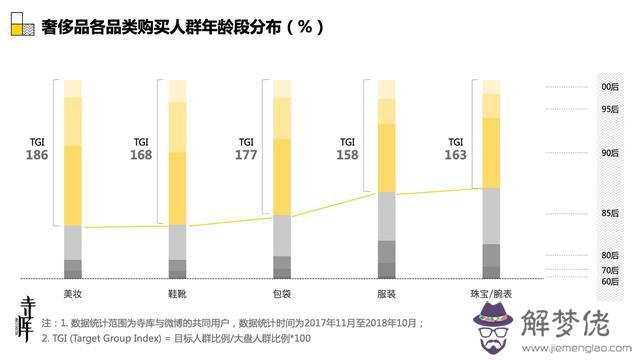 劉雯八字命理解析