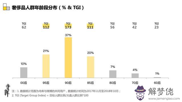 劉雯八字命理解析