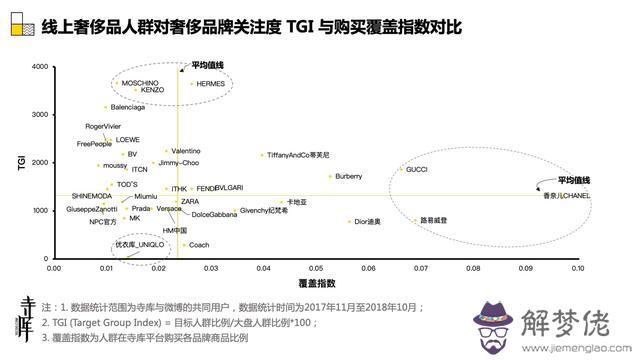 劉雯八字命理解析