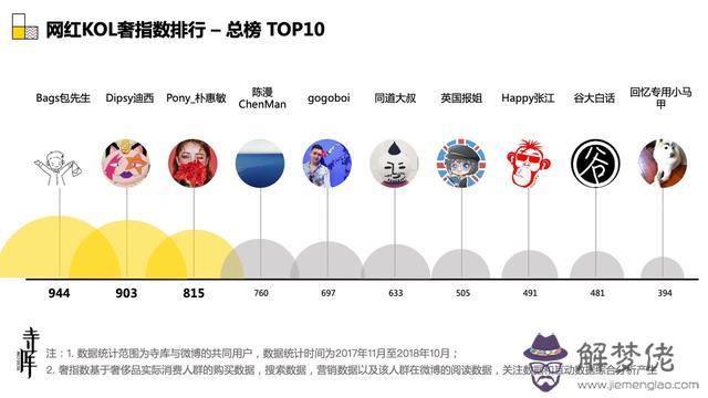 劉雯八字命理解析