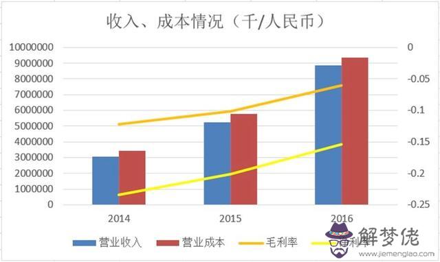 八字三通起名網免費