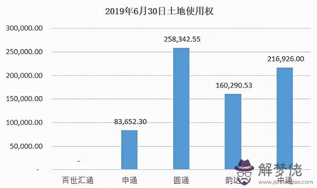 八字三通起名網免費