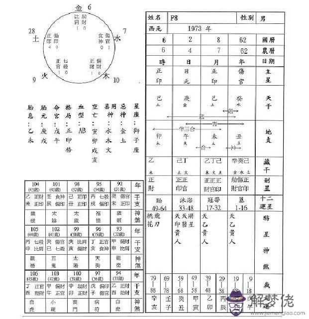 免費在線八字